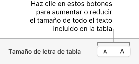 Controles para cambiar el tamaño de todo el texto de la tabla.