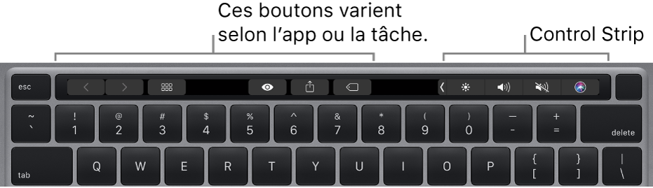 Un clavier avec la Touch Bar au-dessus des touches numérotées. Les boutons pour modifier le texte sont situés à gauche et au milieu. La Control Strip de droite présente des commandes système pour la clarté, le volume et Siri.