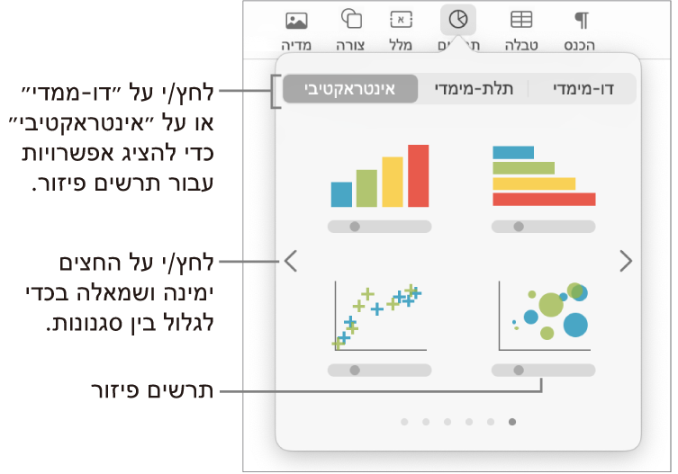 התפריט ״הוסף תרשים״ מציג תרשים פיזור.