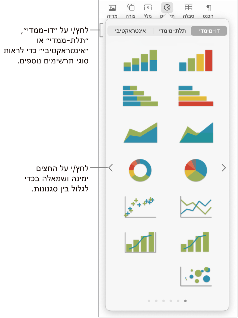 התפריט ״הוסף תרשים״.