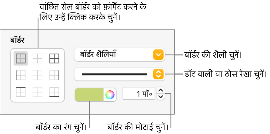 सेल बॉर्डर शैलीकरण के लिए नियंत्रण।