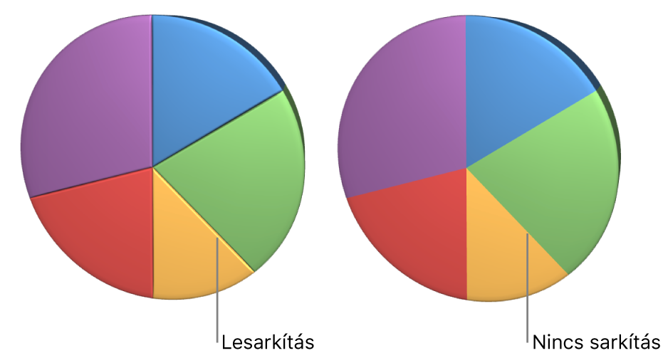 3D kördiagram levágott élekkel és levágott élek nélkül.