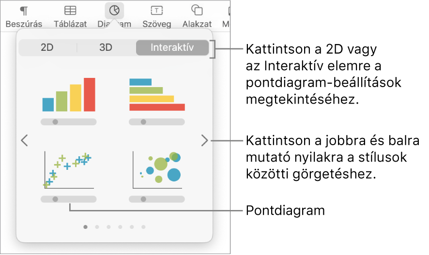 A Diagram hozzáadása menü a Pontdiagram lehetőséggel.