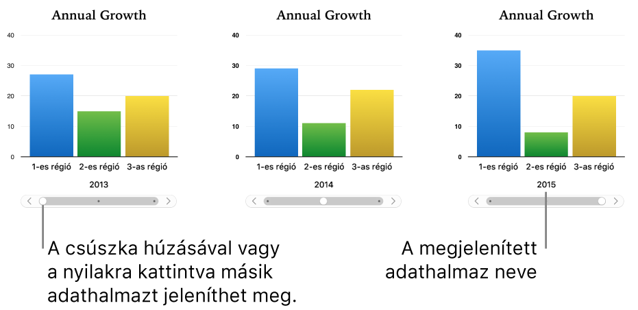 Az interaktív diagram három szakasza – mindegyik más-más adathalmazt jelenít meg.