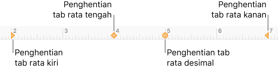 Penggaris dengan penanda untuk margin paragraf kiri dan kanan, indentasi baris pertama, dan tab untuk perataan kiri, tengah, desimal, dan kanan.