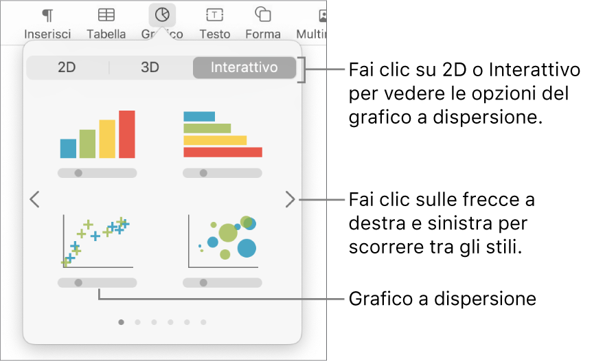 Menu “Aggiungi grafico” con l'opzione per un grafico a dispersione.