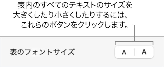 表の中にあるすべてのテキストのサイズを変更するためのコントロール。