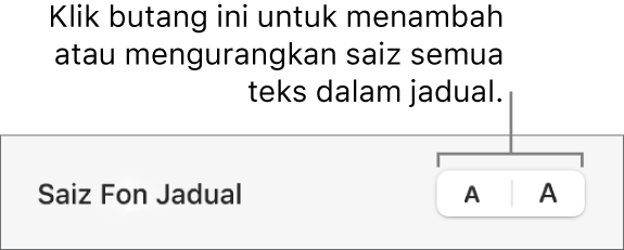 Kawalan untuk menukar saiz semua teks dalam jadual.
