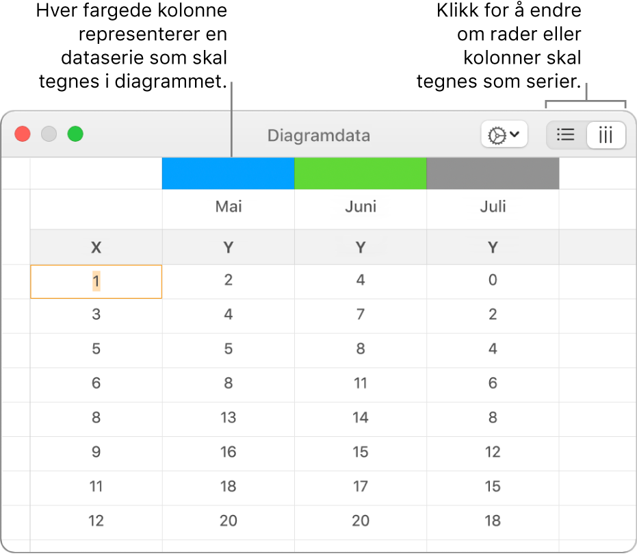 Diagramdataredigeringen, som viser dataserien tegnet i søyler.