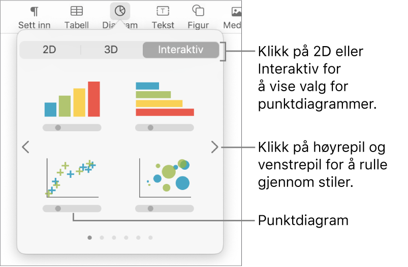 Legg til diagram-menyen, som viser punktdiagramalternativet.