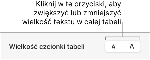 Narzędzia zmiany wielkości całego tekstu w tabeli.