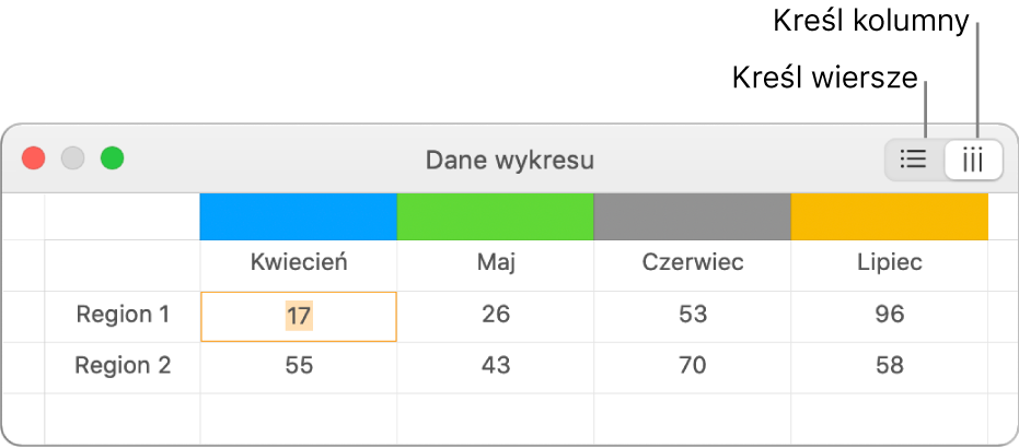 Edytor danych wykresu pokazujący sposób kreślenia serii danych.