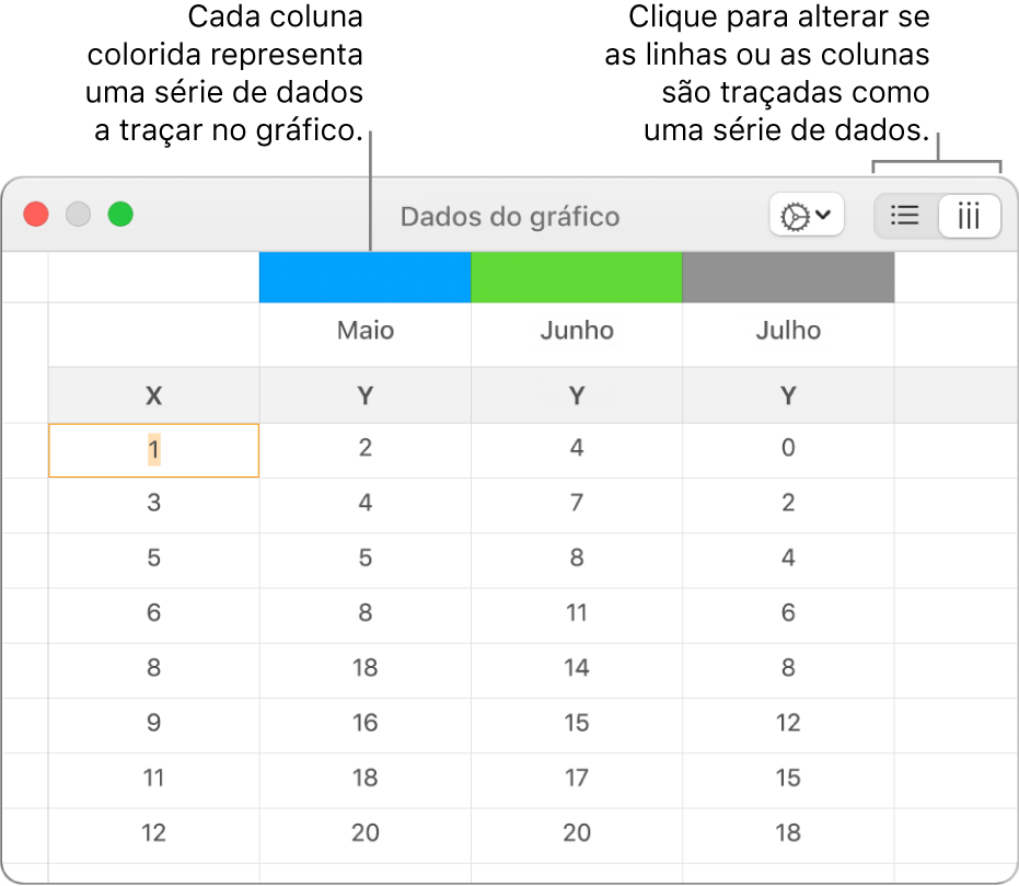 O editor “Dados do gráfico” a apresentar a série de dados traçados em colunas.
