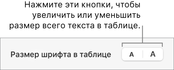 Элементы управления, позволяющие изменить размер всего текста в таблице.
