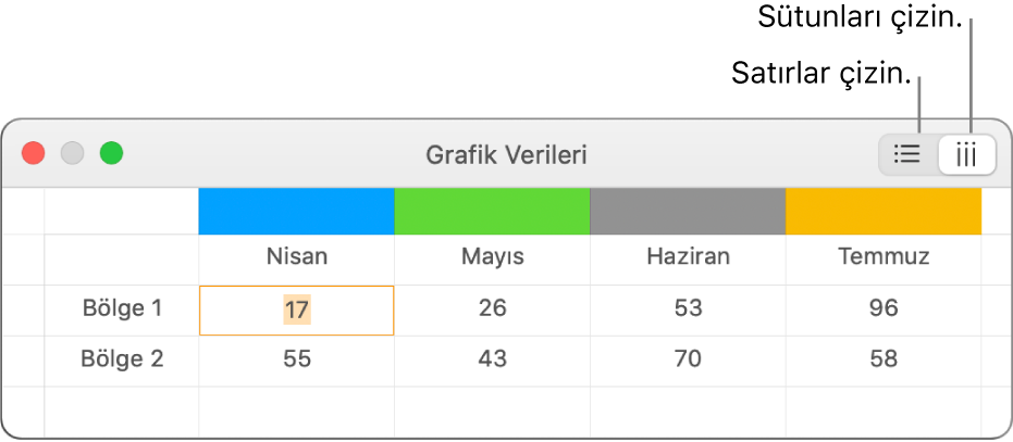 Veri serisinin nasıl çizileceğini gösteren Grafik Verisi düzenleyici.