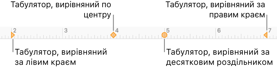 Лінійка з маркерами для лівого та правого поля, відступ для першого рядка, табулятори для вирівнювання по лівому, правому краю, по центру та десятковою позицією.