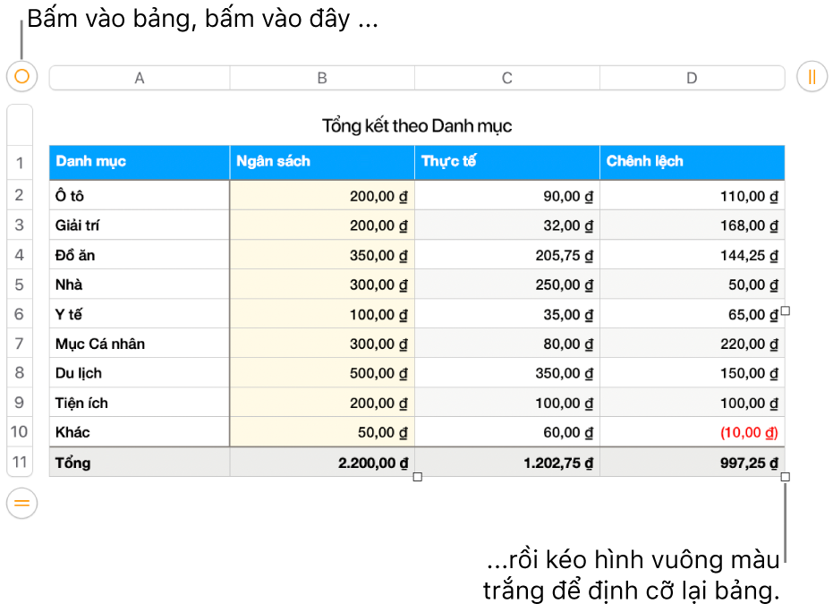 Một bảng được chọn có các hình vuông màu trắng để định cỡ lại.