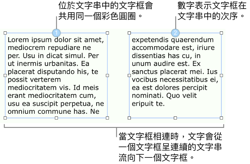 有兩個藍色圓圈位於頂端的文字框，且圓圈中有數字 1 和 2。