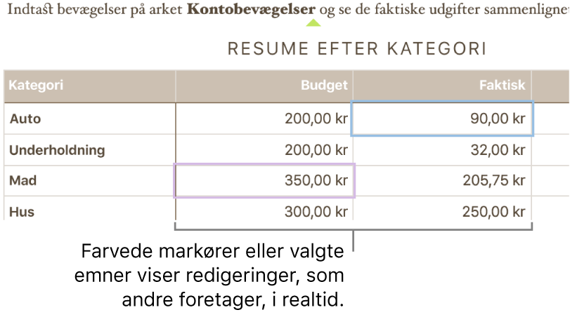 Farvede trekanter under teksten viser, hvor forskellige personer redigerer.