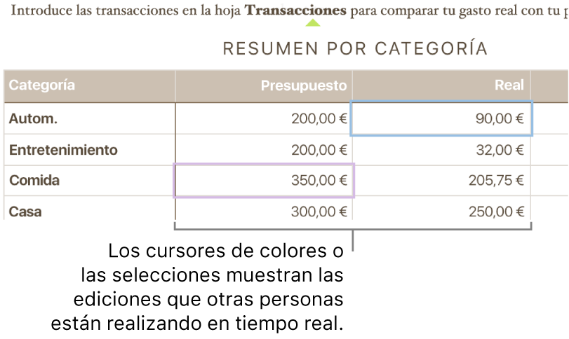 Triángulos coloreados bajo texto para mostrar dónde están realizando ediciones los distintos colaboradores.