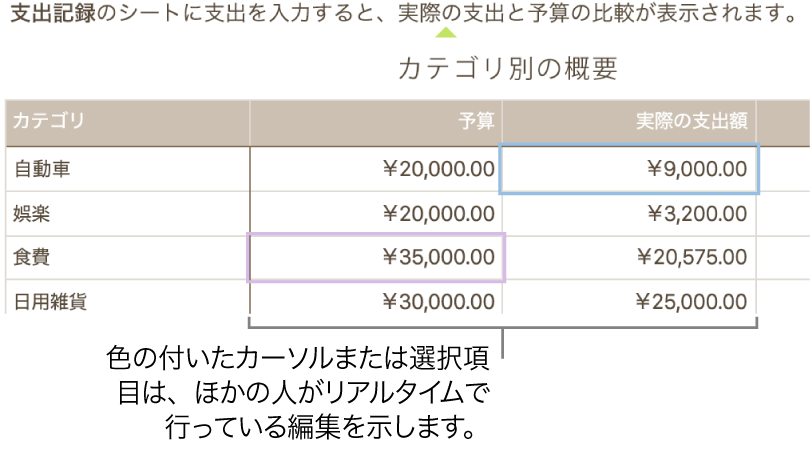 ほかの人が編集中であることを示すカラーの三角形が下に表示されたテキスト。