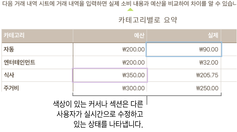 다른 사람들이 편집 중인 위치의 텍스트 아래에 표시된 색상이 있는 삼각형.