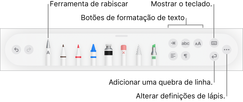 A barra de ferramentas de escrita, desenho e anotação com a ferramenta Rabiscar à esquerda. À direita encontram-se os botões para formatar texto, mostrar o teclado, adicionar uma quebra de parágrafo e abrir o menu Mais.