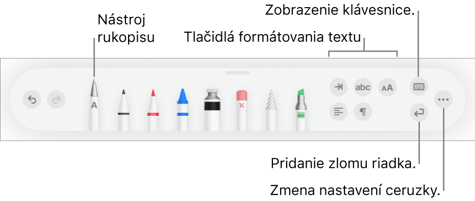 Panel s nástrojmi na písanie, kreslenie a pridávanie anotácií s nástrojom Scribble na ľavej strane. Na pravej strane sú tlačidlá na formátovanie textu, zobrazenie klávesnice, pridanie zlomu odseku a otvorenie menu Viac.