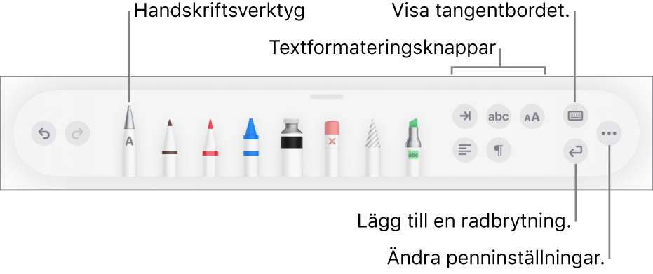 Verktygsfältet för att skriva, rita och anteckna med verktyget Handskrift till vänster. Till höger finns knappar för att formatera text, visa tangentbordet, lägga till en styckebrytning och öppna menyn Mer.