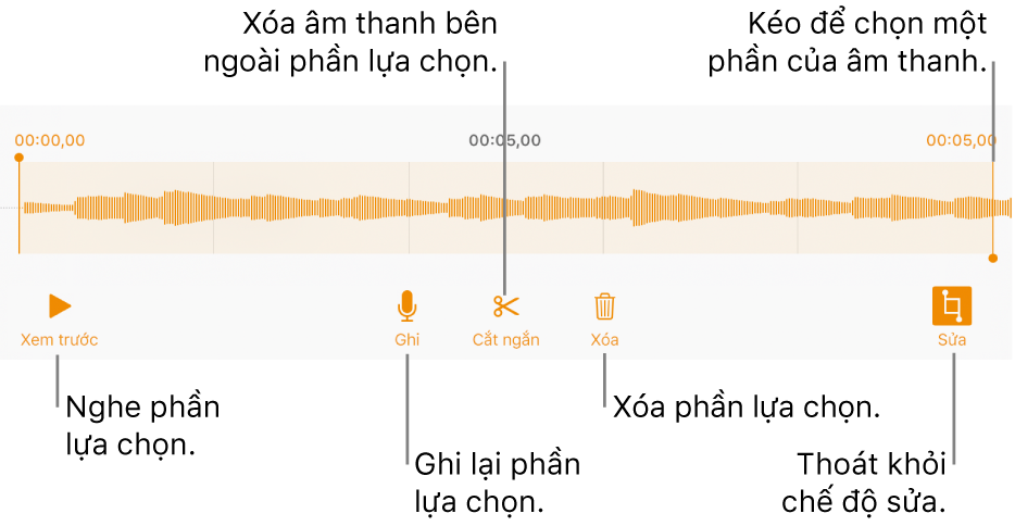 Các điều khiển để sửa âm thanh đã ghi. Các bộ điều khiển cho biết phần được chọn của bản ghi âm và các nút để Xem trước, Ghi, Cắt ngắn, Xóa và Chế độ sửa ở bên dưới.