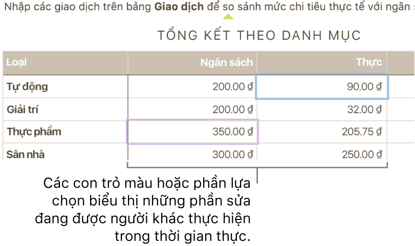 Các tam giác màu bên dưới văn bản để hiển thị vị trí những người khác nhau đang sửa.