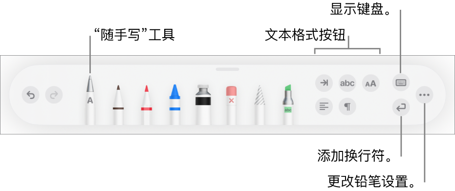 左侧是包含“随手写”工具的书写、绘图和注解工具栏。右侧的按钮用于格式化文本、显示键盘、添加分段符以及打开“更多”菜单。