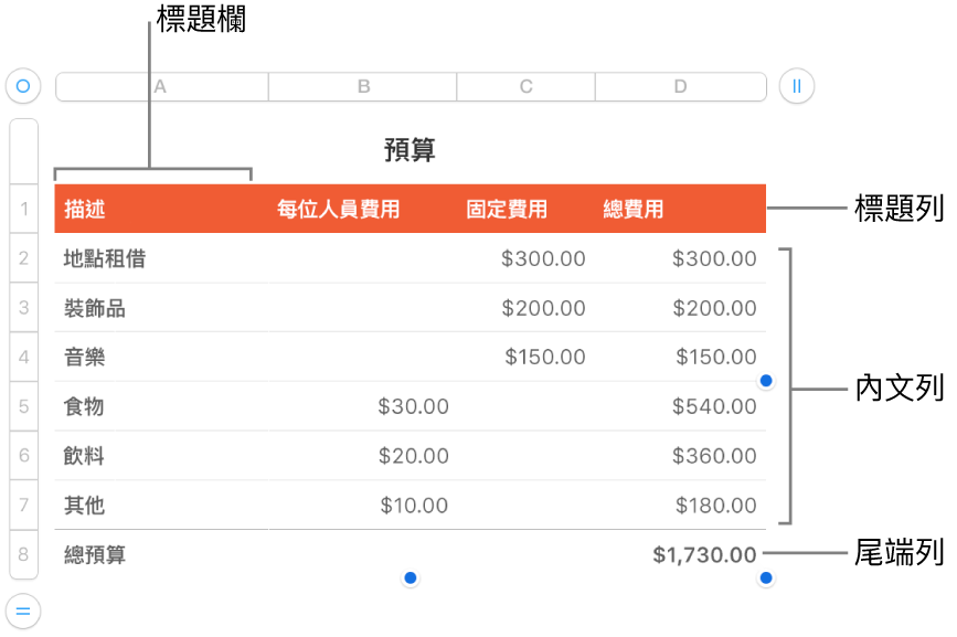 表格顯示標題、內文，以及尾端列和欄。