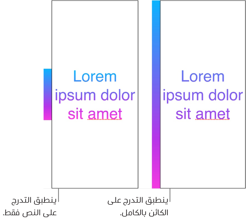 أمثلة جنبًا إلى جنب. يعرض المثال الأول نصًا بتدرج مطبق على النص فقط، بحيث يظهر نطاق الألوان بالكامل في النص. يعرض المثال الثاني نصًا بتدرج مطبق على الكائن بأكمله، بحيث يظهر جزء فقط من نطاق الألوان في النص.