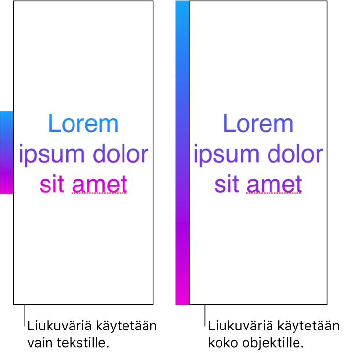 Esimerkit rinnakkain. Ensimmäisessä esimerkissä näkyy tekstiä, jossa väriliukua on käytetty vain tekstiin, jolloin koko väriskaala näkyy tekstissä. Toisessa esimerkissä näkyy tekstiä, jossa väriliukua on käytetty koko objektiin, jolloin vain osa väriskaalasta näkyy tekstissä.