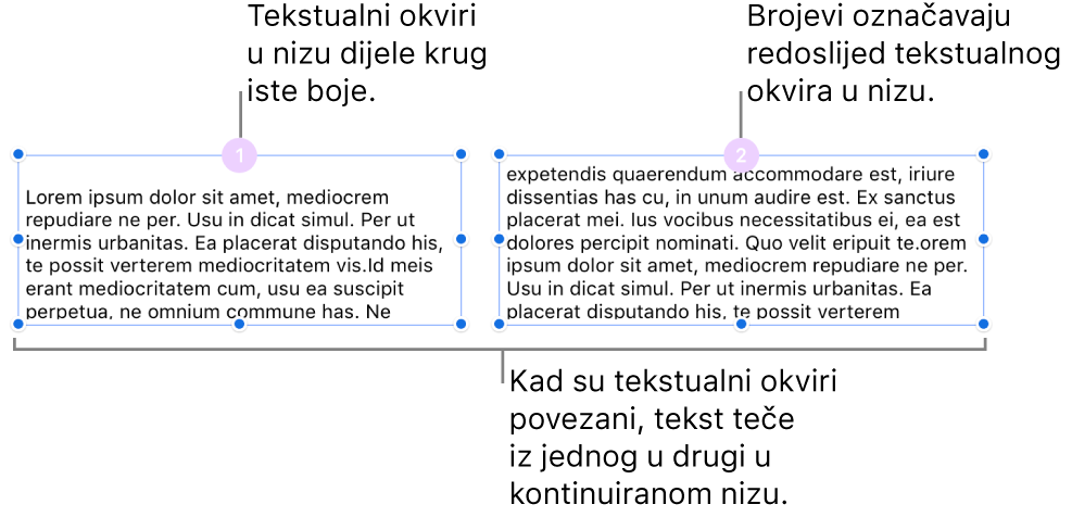 Dva tekstualna okvira s ljubičastim krugovima na vrhu i brojevima 1 i 2 u krugovima.