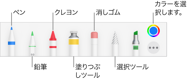 描画ツールバー。ペン、鉛筆、クレヨン、塗りつぶしツール、消しゴム、選択ツールと、現在の色を示すカラーウェルが表示されています。