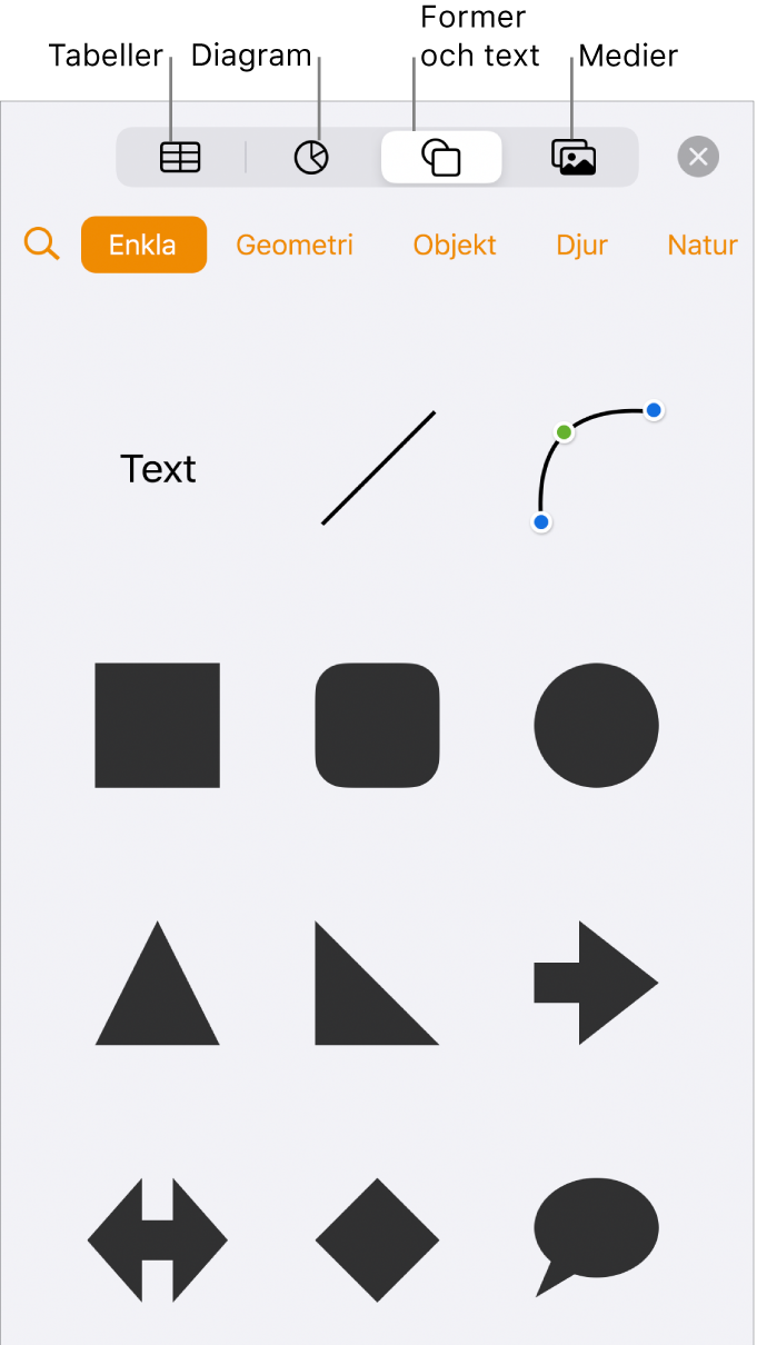 Reglagen för att lägga till ett objekt, med knappar överst för att välja tabeller, diagram och former (inklusive linjer och textrutor) samt medier.