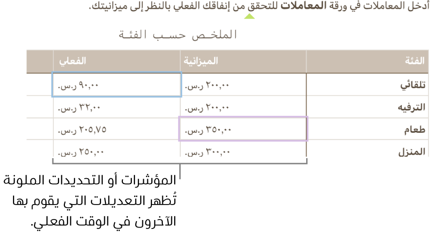 مثلثات ملونة أسفل النص لإظهار المكان الذي يقوم فيه المتعاونون المختلفون بالتحرير.