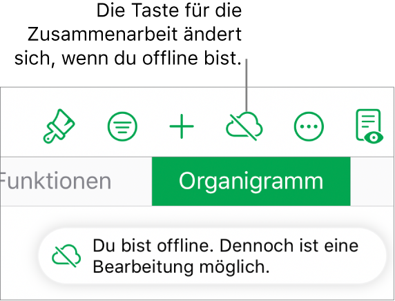 Die Tasten oben auf dem Bildschirm, darunter die Taste „Zusammenarbeiten“, die als mit einer diagonalen Linie durchgestrichenen Wolke dargestellt wird. Ein Hinweis auf dem Bildschirm besagt, dass du offline bist, aber weiterhin arbeiten kannst.