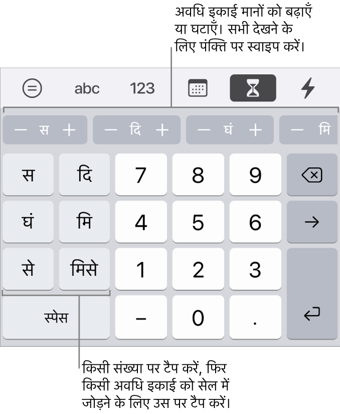 सप्ताह, दिन, घंटे, मिनट, सेकंड और मिलीसेकंड के लिए बाईं ओर दी गई कुंजियों वाला अवधि कीबोर्ड। बीच में नंबर कुंजियाँ होती हैं। ऊपर दिए गए बटन की पंक्ति समय की इकाई (सप्ताह, दिन और घंटे) दिखाती है, जिसे आप सेल में दिखाए गए मान को बदलने के लिए बढ़ा सकते हैं।