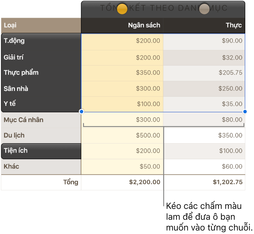 Các ô bảng đang hiển thị các điều khiển chọn chuỗi.