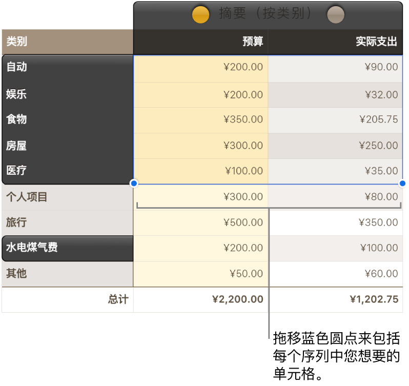 表格单元格将显示序列选择控制柄。