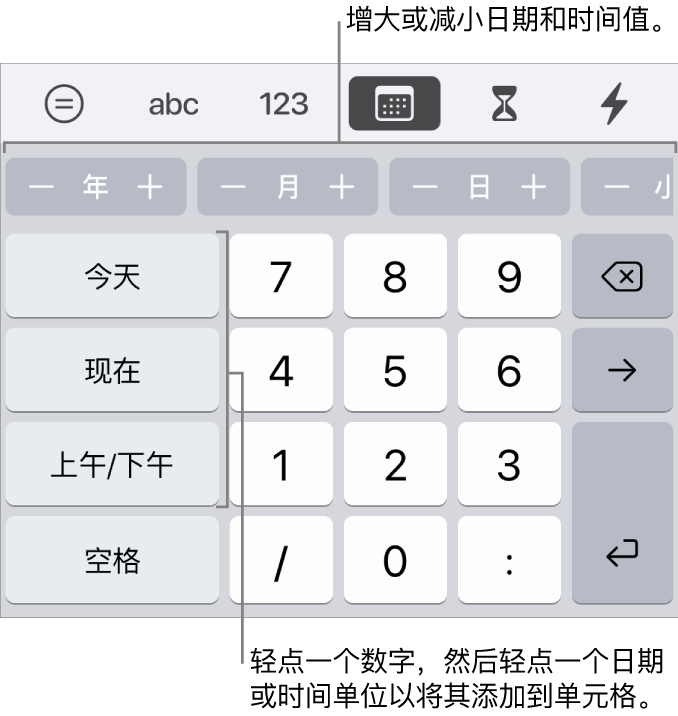 日期和时间键盘。顶部附近的一排按钮显示时间单位（月、日和年），您可以递增这些时间单位来更改单元格中显示的值。左侧带有今天、现在和上午/下午的键，键盘中间带有数字键。