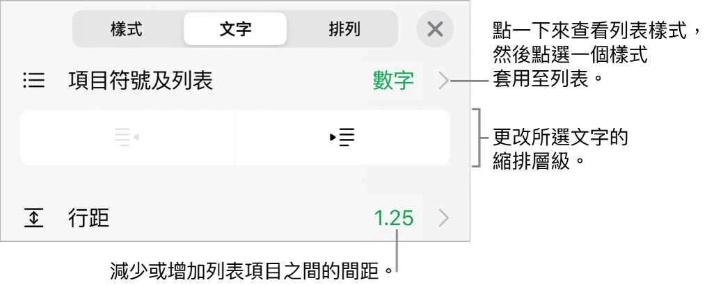 「格式」控制項目的「項目符號及列表」區域，説明文字指向「項目符號及列表」、「減少縮排」和「縮排」按鈕，以及行距控制項目。