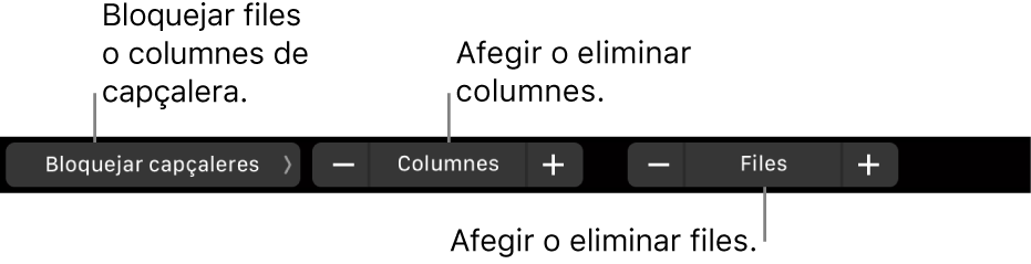 La Touch Bar del MacBook Pro amb controls per bloquejar files o columnes de capçalera, afegir o eliminar columnes i afegir o eliminar files.