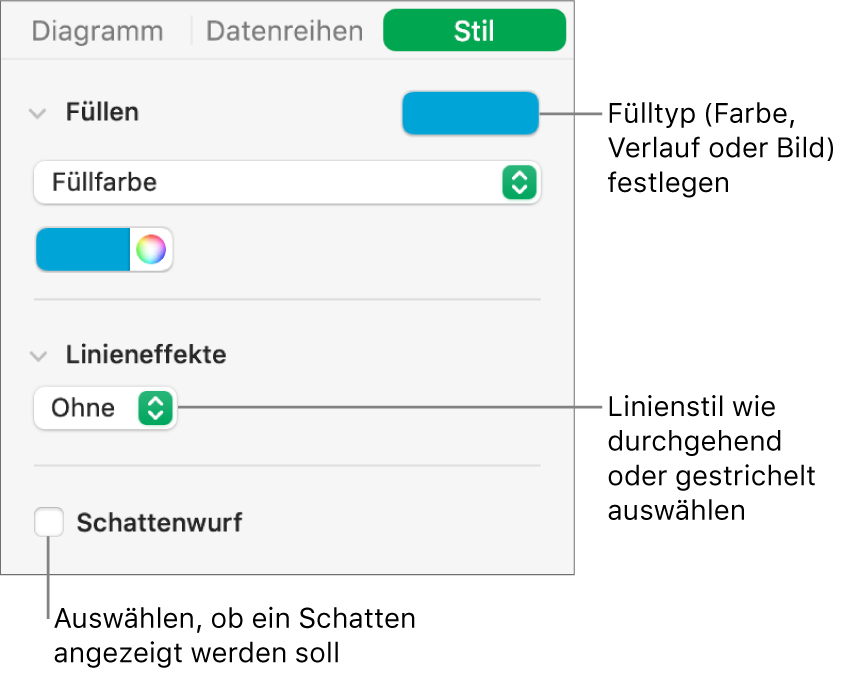 Steuerelemente zum Ändern des Aussehens von Datenreihen