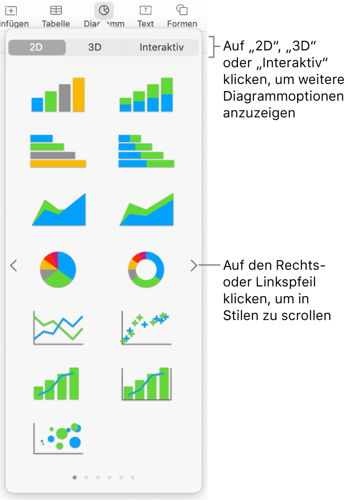 Spalten Balken Linien Flachen Kreis Und Donutdiagramme In Numbers Auf Dem Mac Apple Support