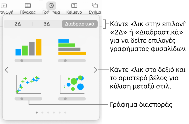 Το μενού γραφήματος εμφανίζει διαδραστικά γραφήματα, συμπεριλαμβανομένης μιας επιλογής γραφήματος διασποράς.