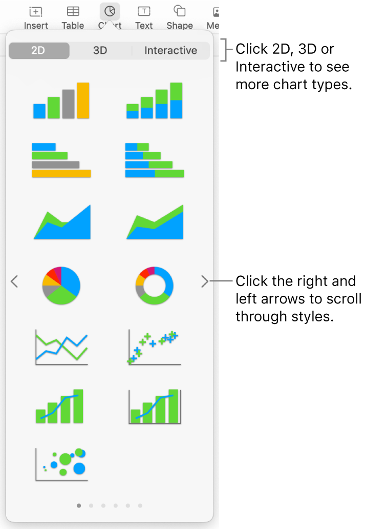 The chart menu showing 2D charts.